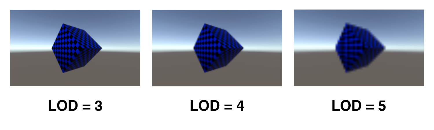 Comparison of LOD rise and Mipmap image quality